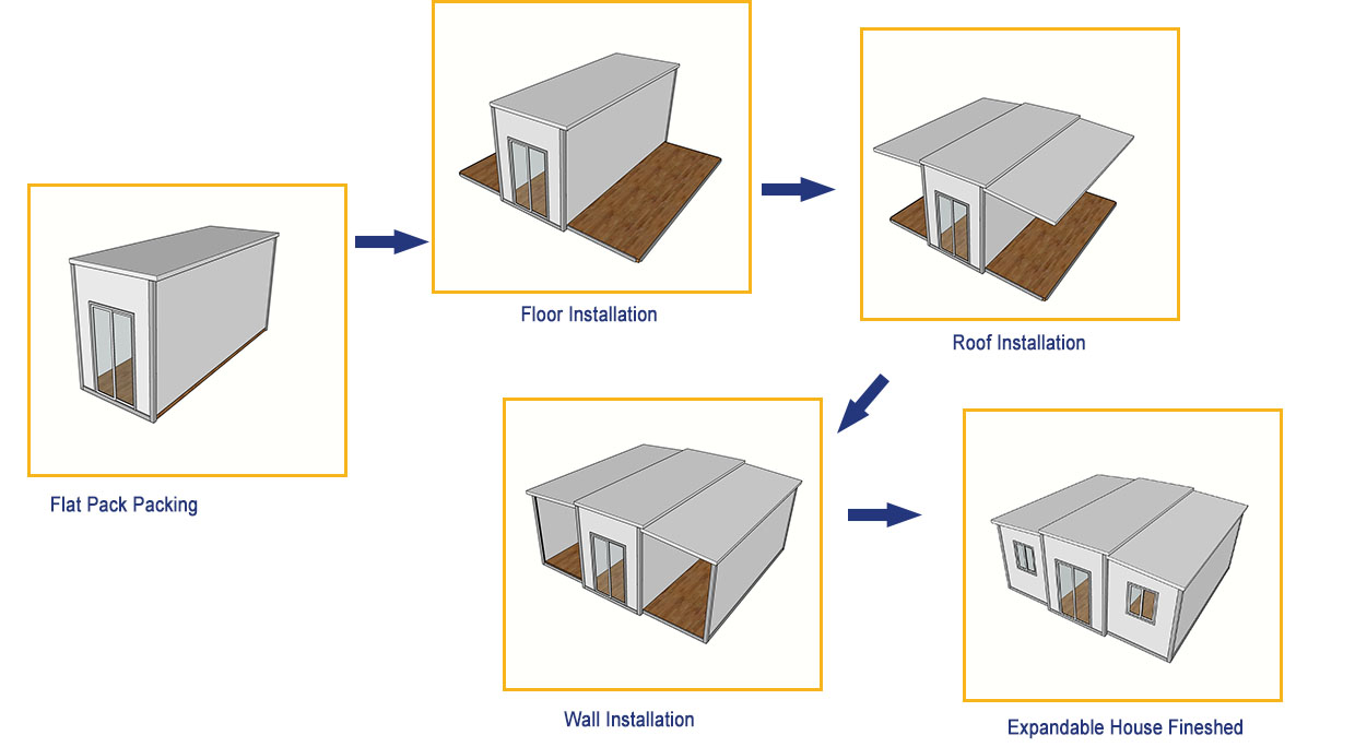 Expander Container House